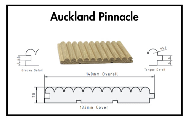Interior Lining Auckland Cityscape Feature Wall Batten diagram showing Auckland Pinnacle dimensions and details.