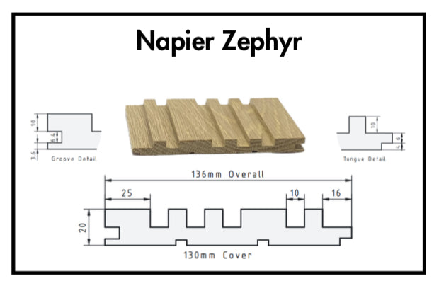 Interior Lining Napier drift Feature wall Batten